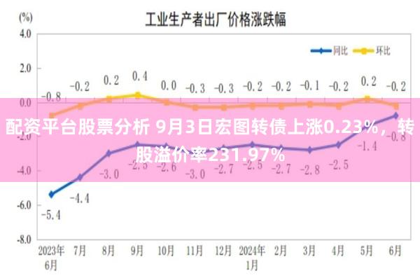 配资平台股票分析 9月3日宏图转债上涨0.23%，转股溢价率231.97%